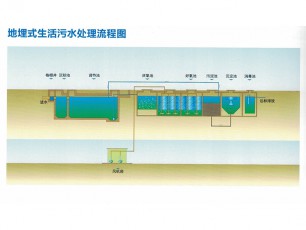 地埋式生活污水处理流程