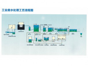 工业废水处理工艺流程