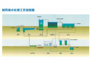 制药废水处理工艺流程