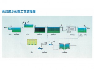 食品废水处理工艺流程