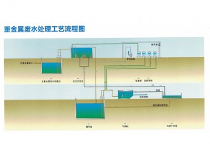重金属废水处理工艺流程